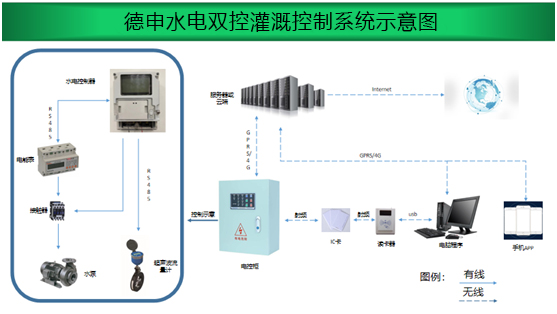 水电双计控制系统技术方案